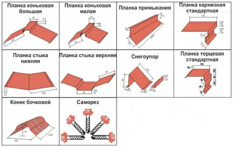  металочерепиця,  металопрофіль, комплектуючі 10